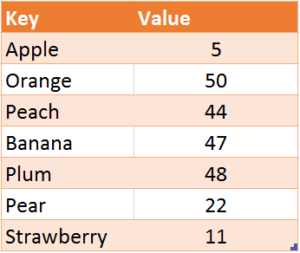 VBA Dictionary Fruit