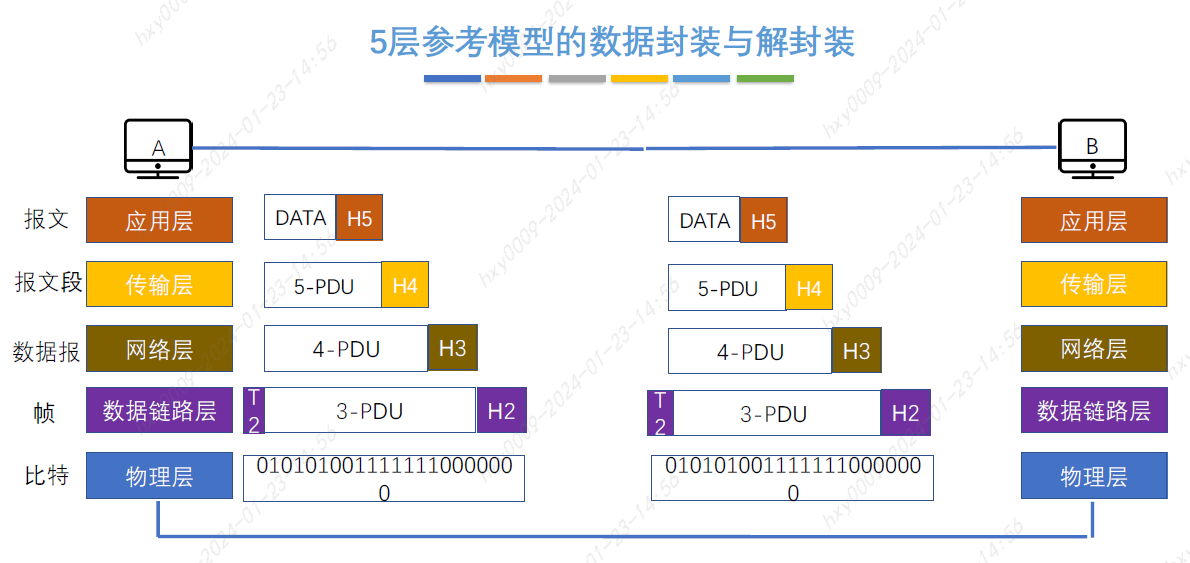 408计算机网络--基础概论