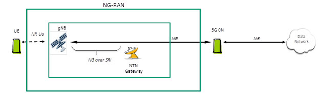 NTN Fig8