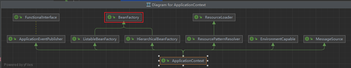 第一讲：BeanFactory<span style='color:red;'>和</span><span style='color:red;'>ApplicationContext</span>