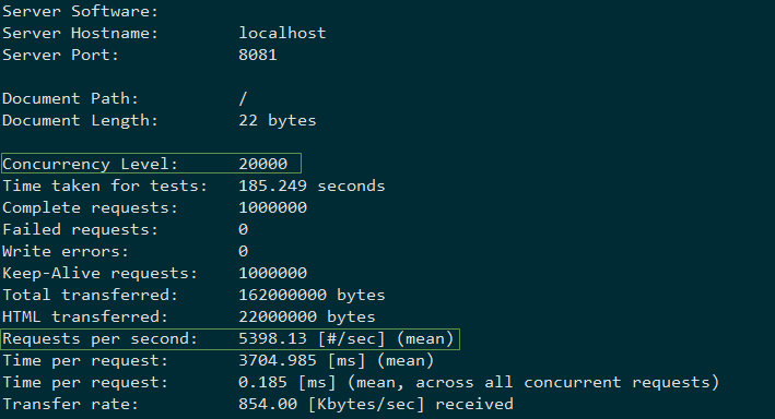 goroutine并发MySQL_golang/goroutine  和 swoole/coroutine 协程性能测试对比