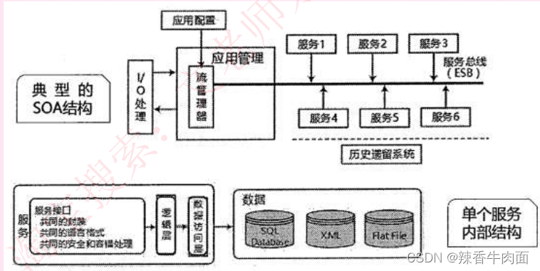 架构练习题目_练习_30