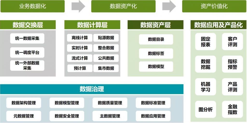 解析什么是数据中台：企业数字化转型的核心引擎