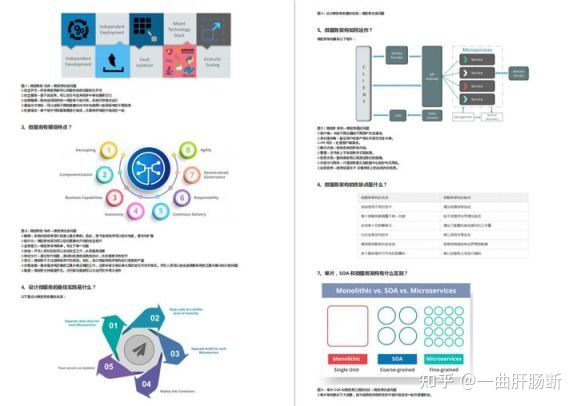 金九银十Java面试八股文大全1200道面试题附答案详解（2023版）