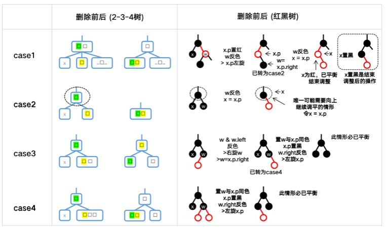 从2-3-4树开始理解红黑二叉树（JAVA代码手撸版）