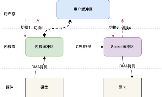 面试还不懂RocketMQ，看这篇文章就够了