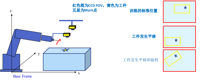 详解机器人标定