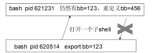 RHCE9学习指南 第21章 用bash写脚本