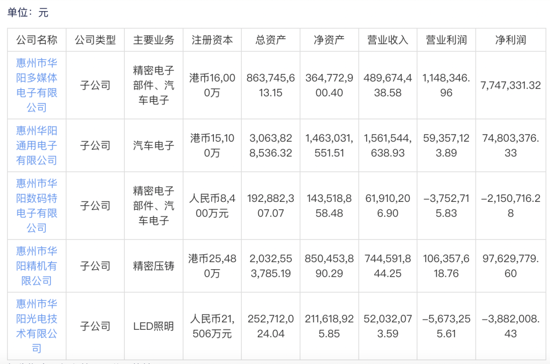 华阳半年报！汽车业务「冷热不均」，HUD所属子公司利润大跌