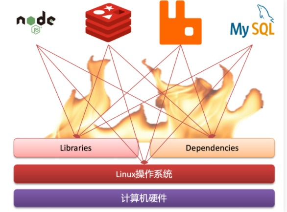 【Docker】<span style='color:red;'>学习</span><span style='color:red;'>笔记</span>（超<span style='color:red;'>万</span><span style='color:red;'>字</span>图文整理）