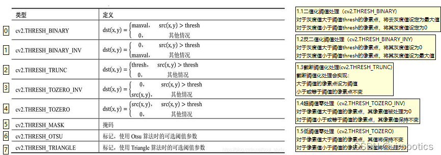 手把手教你使用LabVIEW人工智能视觉工具包快速实现传统Opencv算子的调用(含源码)_图像识别_20