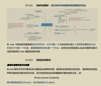 Gold three silver four are coming!  A million-worthy Alibaba JAVA programmer salary increase interview cheats