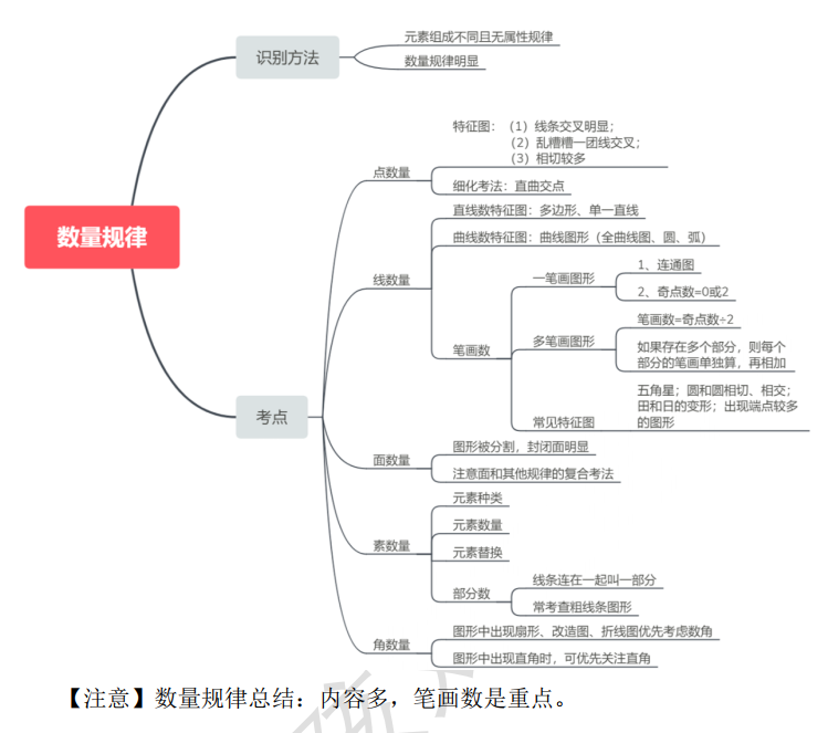 行测解题笔记完整版_行测笔记免费整理-CSDN博客