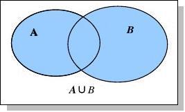 set集合及（交集，差集，并集）计算_set 交集-CSDN博客