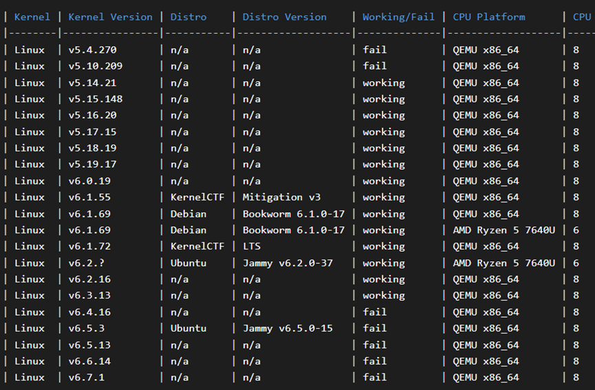 《【漏洞预警】Linux kernel权限提升漏洞（CVE-2024-1086）》