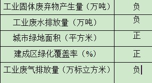 什么是数据的极差 13b1c9e9c458b7b2634b848c70199652.png