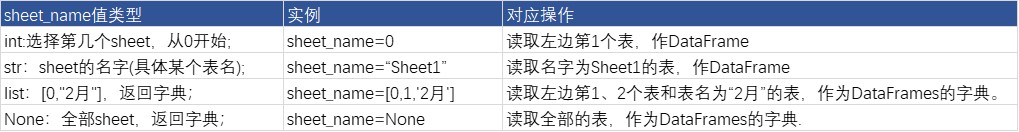 pandas-pandas-read-excel-sheet-name-pandas-read-excel-sheet-rebecca123-csdn