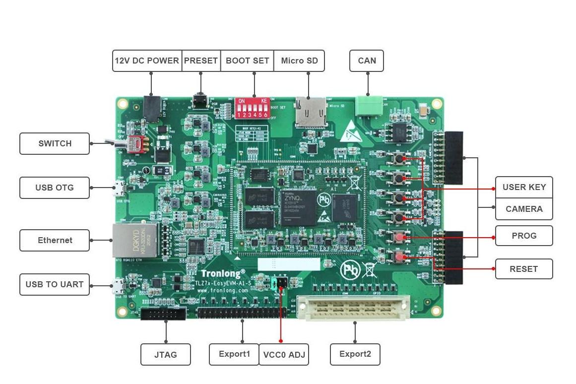 嵌入式HLS 案例开发步骤分享——Zynq-7010/20工业开发板（1）