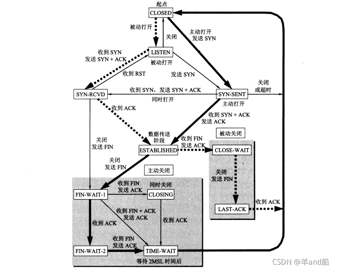 image-20220414112849847