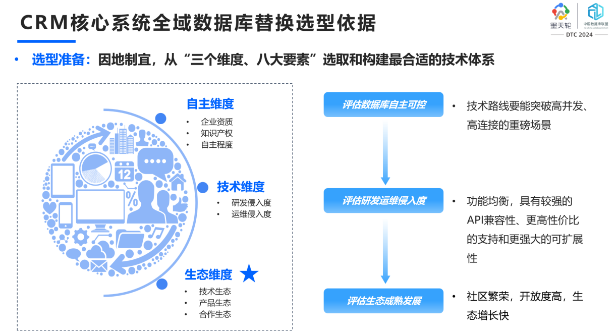 国产数据库实践：亚信安慧AntDB在DTC 2024展示创新实力