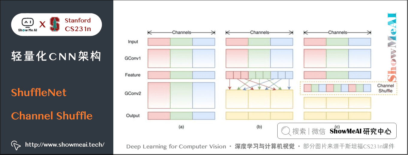 13bd4d3420cd184a826e966ba8b354c2 - 深度学习与CV教程(10) | 轻量化CNN架构 (SqueezeNet,ShuffleNet,MobileNet等)