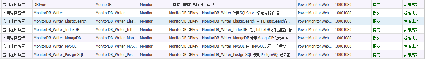 13bf4a494d848c62ba689b36b0370342 - PowerDotNet平台化软件架构设计与实现系列（13）：应用监控平台