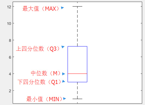matlab第六讲boxplot图追逐梦想的顾咏丰新浪博客