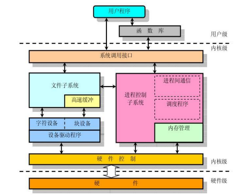 输入图片说明