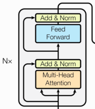 【NLP】transformer学习