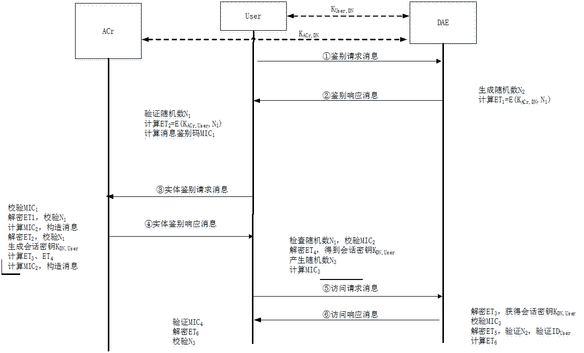 siduwenku.com 专注免费分享高质量文档