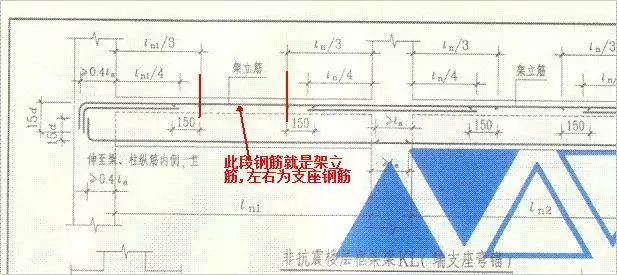 单向板受力钢筋方向图片