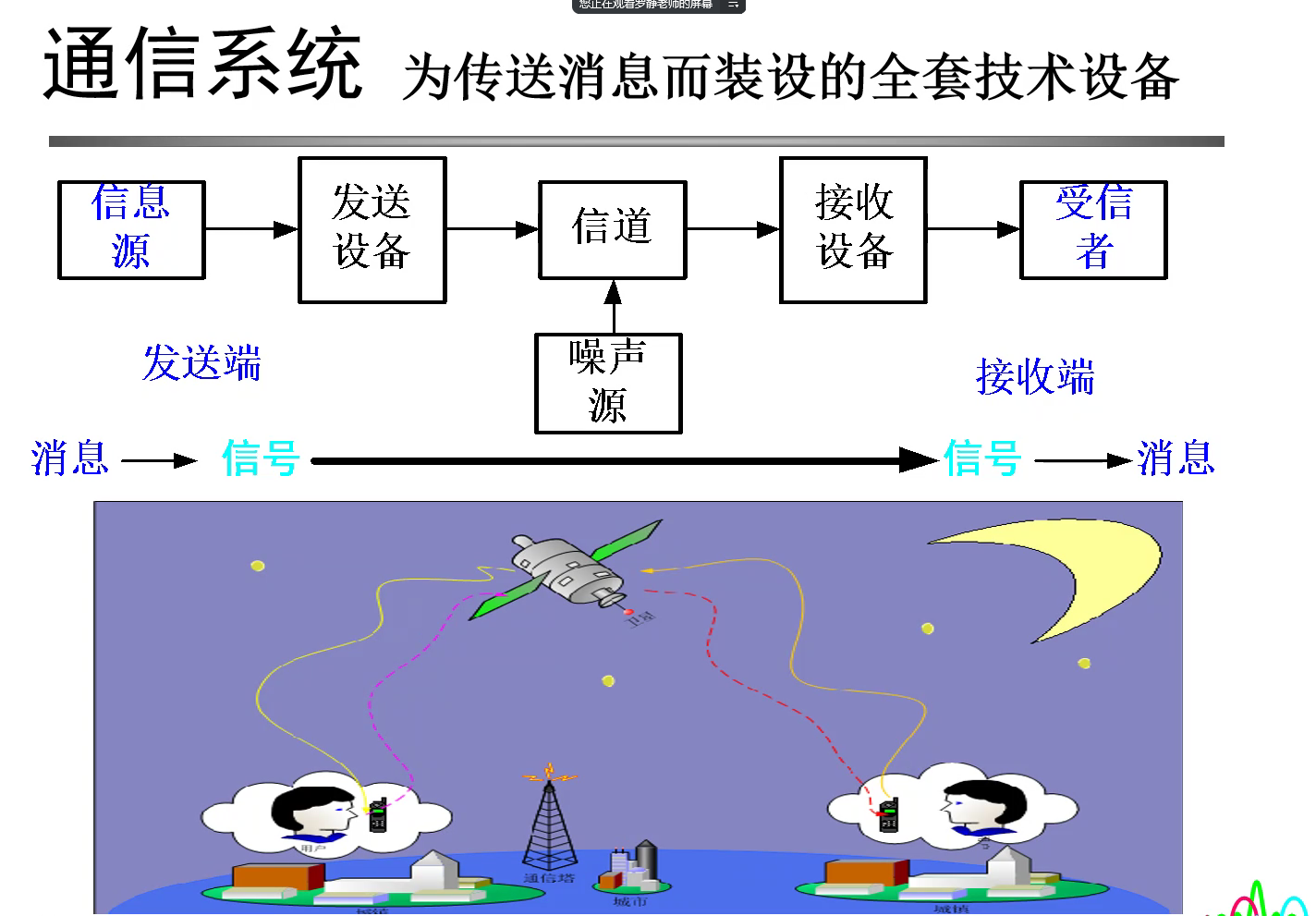 信号的基本概念和分类-CSDN博客