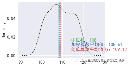 Python在数据集中加上 Python数据分析 描述性统计分析之集中趋势 平均值 众数 中位数 百分位数 小雨果1号的博客 Csdn博客