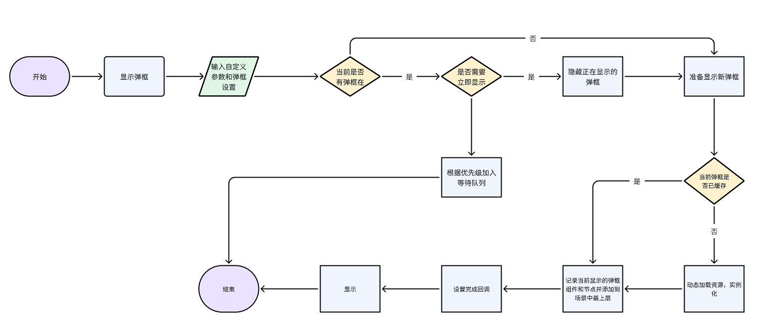 西风叶落花谢，枕刀剑难眠