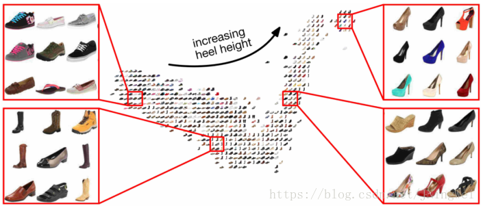 度量学习(Metric Learning)基础概念
