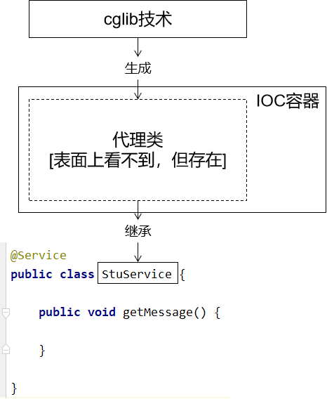 获取bean的几种情况总结