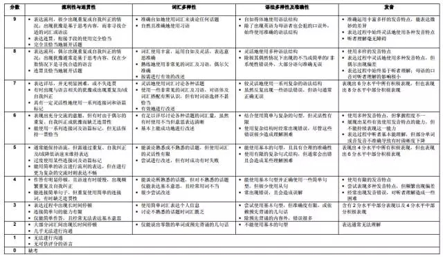 计算雅思成绩C语言,雅思考试总成绩计算查分表