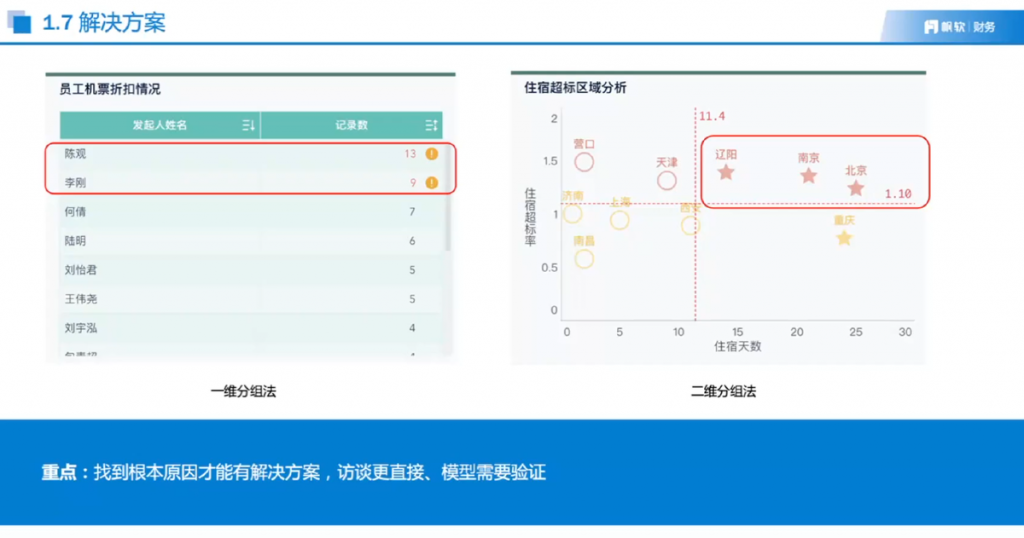 BI分析实操