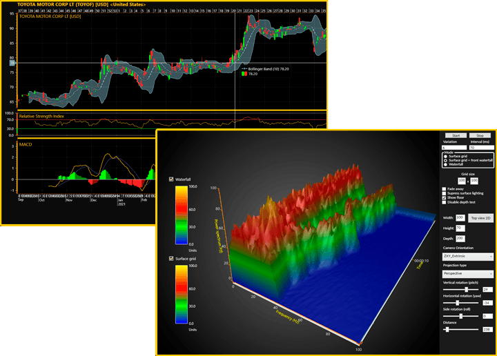 LightningChart JS v4.0.0 and LightningChart NET