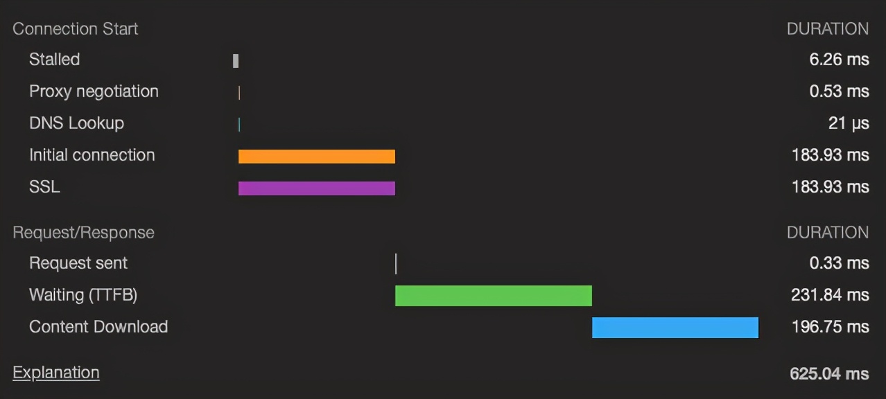 在Vue.js中加载字体的最佳做法(适应于其他静态资源)