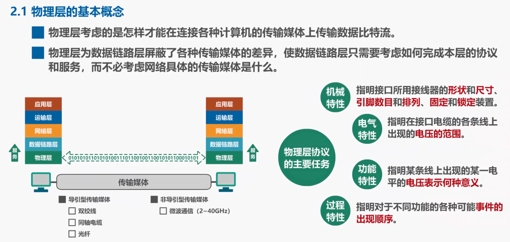 《计算机网络微课堂》第二章 物理层