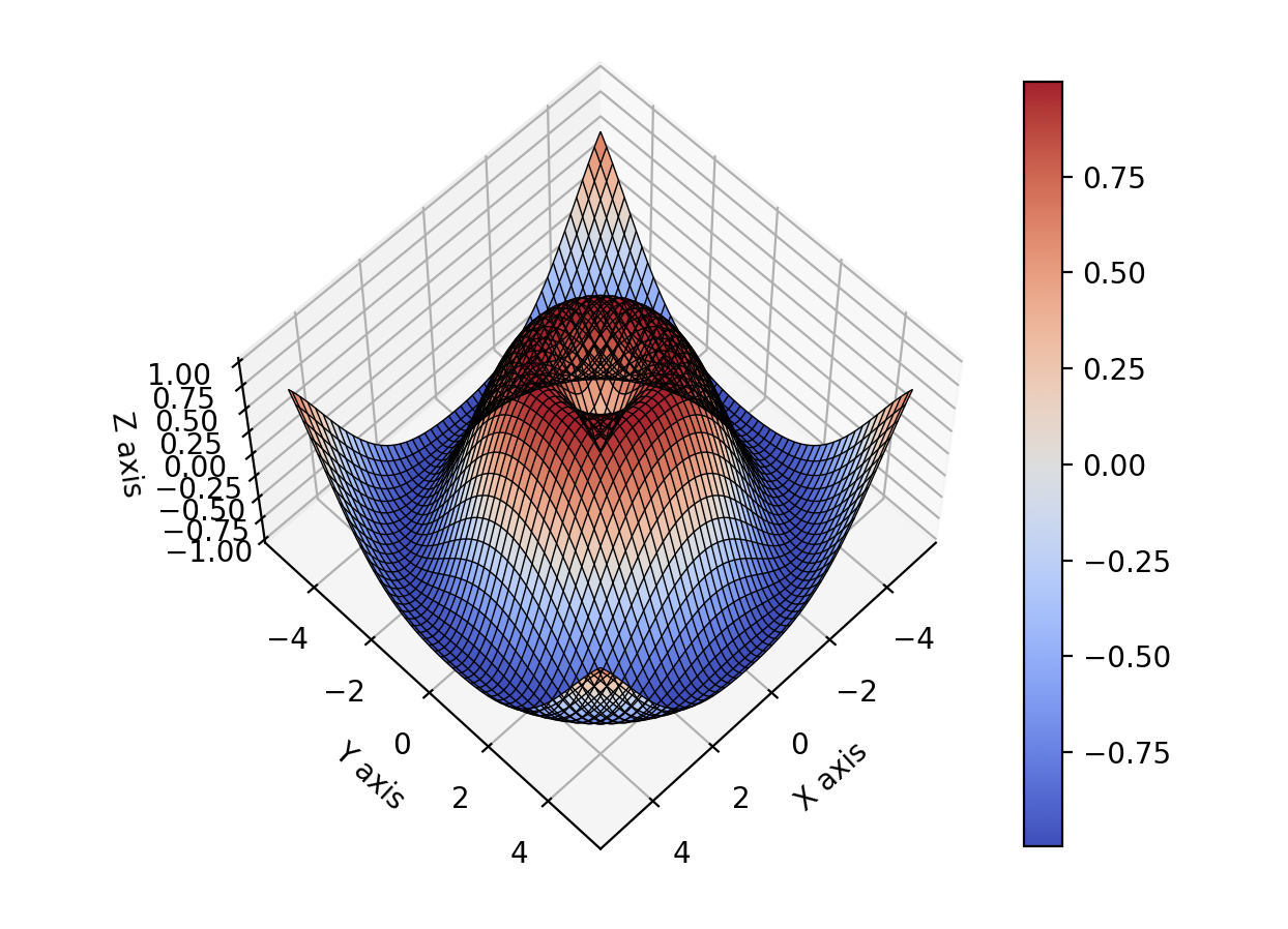 如何使用 Python Matplotlib 绘制 3D 曲面图