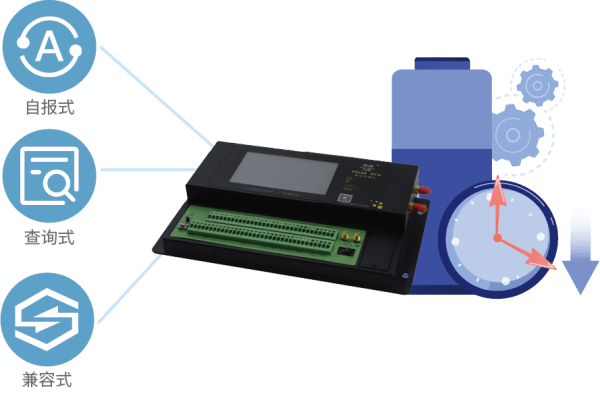 四信遥测终端 F9164系列超低功耗的特点