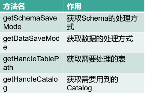 使用Apache SeaTunnel进行二次开发的实践分享_SeaTunnel_18