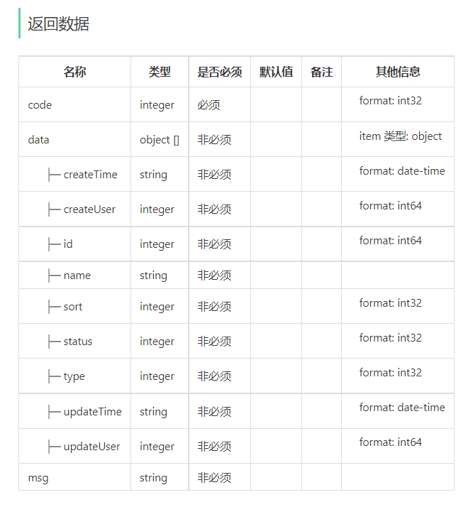 苍穹外卖——员工管理，分类管理