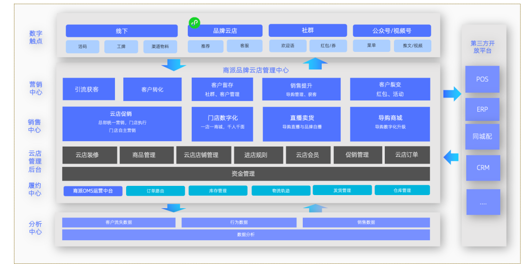 云店=品牌DTC零售平台？TOP级云店成功案例运营解密｜徐礼昭