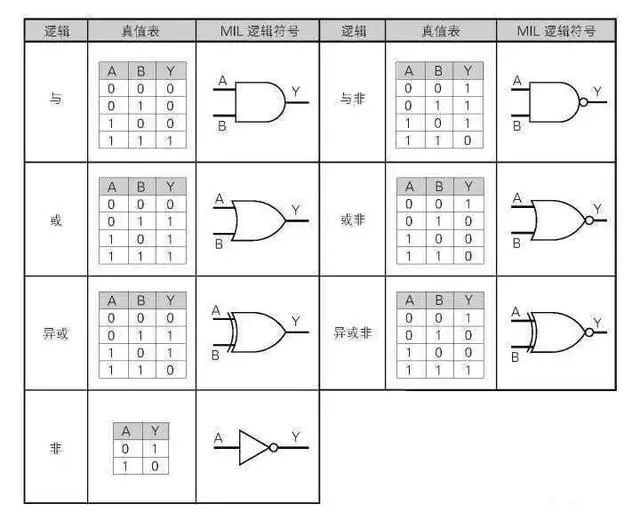 同或门真值表图图片