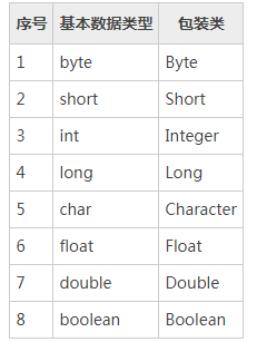 java+包装类，装箱和拆箱_Java包装类，装箱和拆箱详解