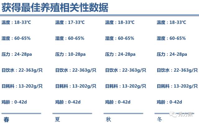 【大数据】大数据平台技术方案及案例