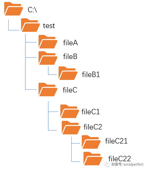 python列出文件夹所有文件